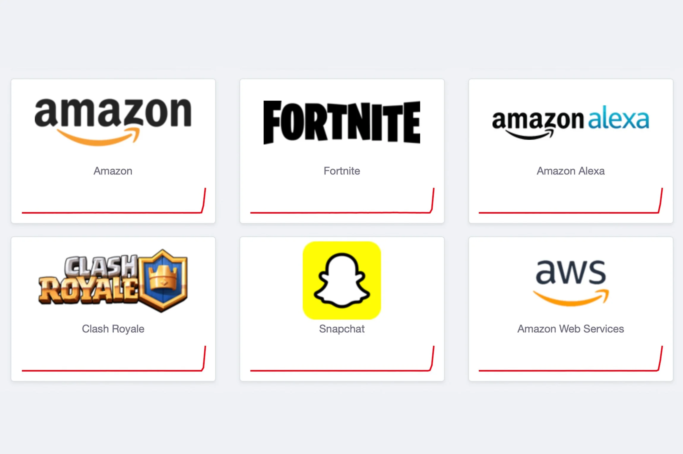AWS Outtage charts for October 20th, 2025
