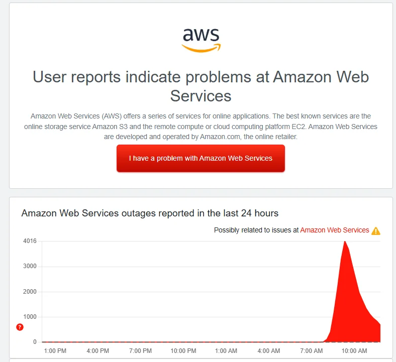 Image showing the AWS outtage